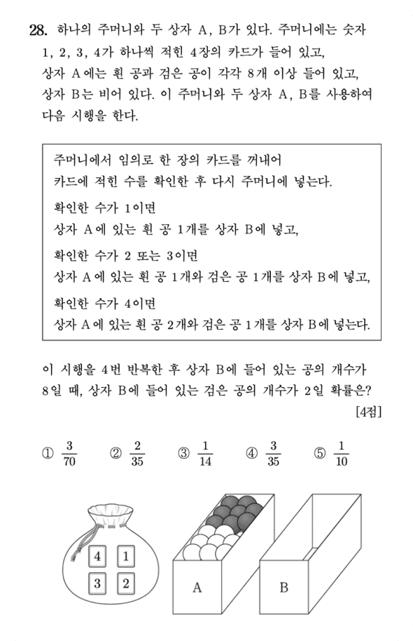 2024학년도 수능 확률과 통계 28번 이미지
