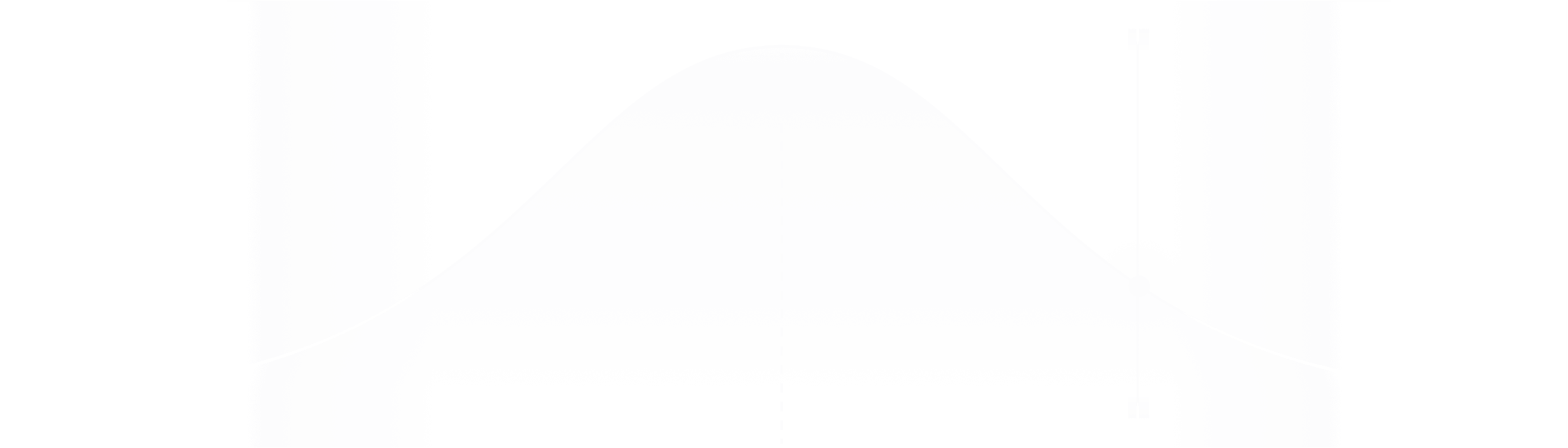 정규 분포를 나타낸 그래프