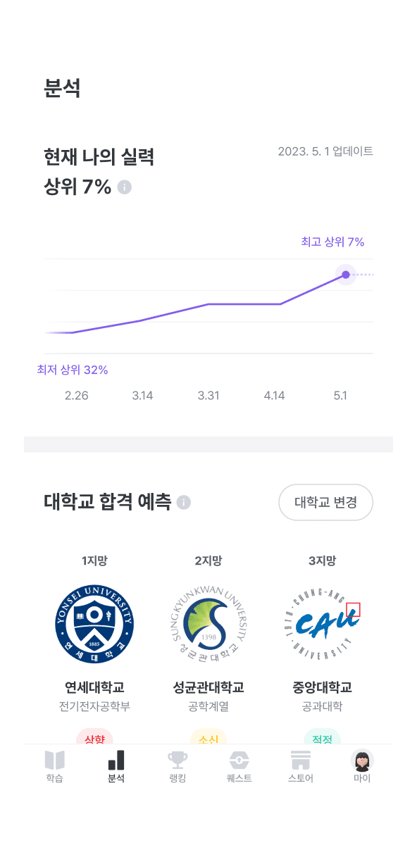 수학대왕 앱에서 AI를 통해 실력 및 성적을 분석받은 이미지